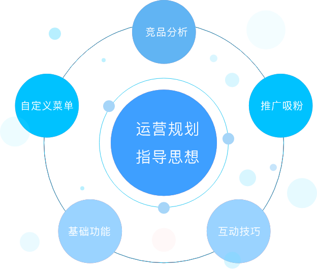 自媒體社群運營方案