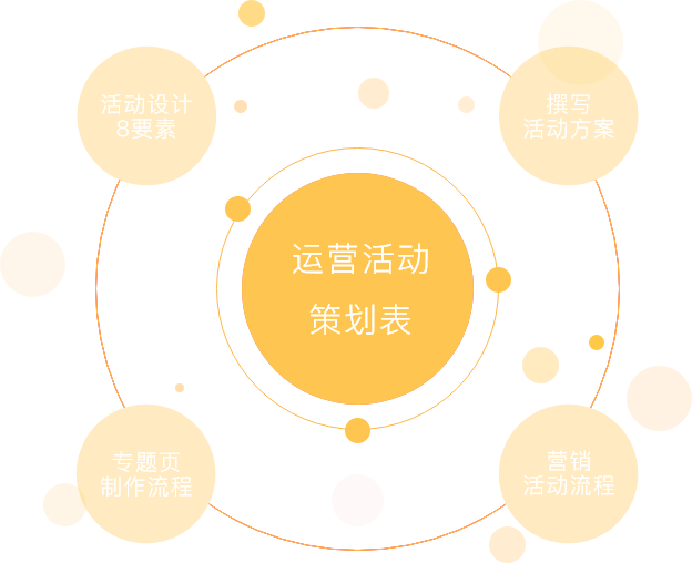 微信公眾號裂變營銷活動策劃