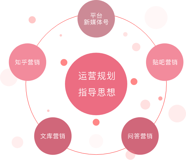 自媒體營銷活動渠道推廣