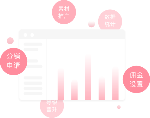 美業小程序分銷裂變