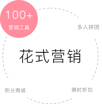 美業小程序社交營銷玩法