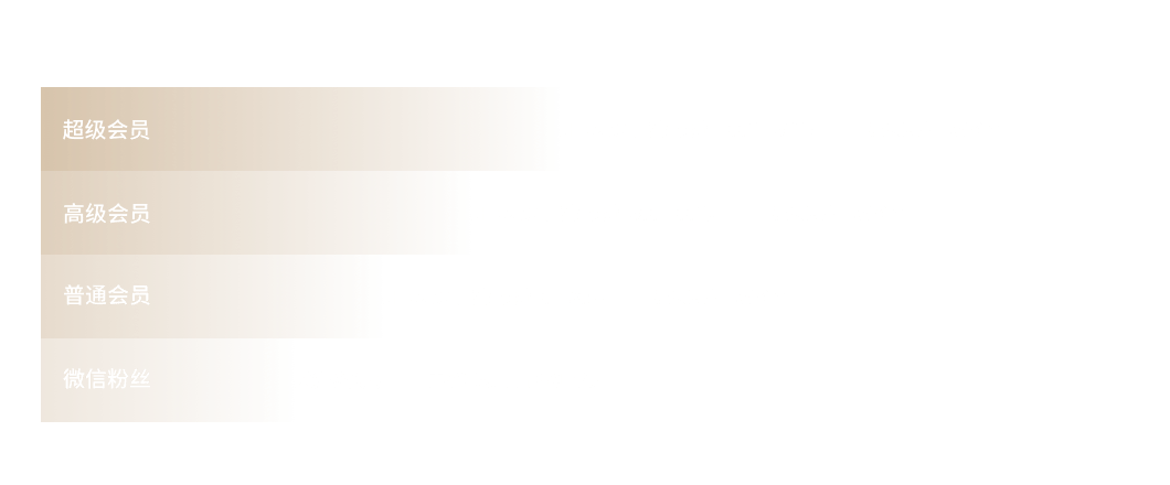 酒店自媒體代運營多少錢