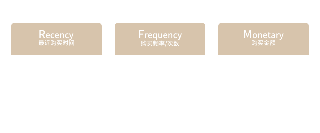 酒店公眾號代運營解決方案