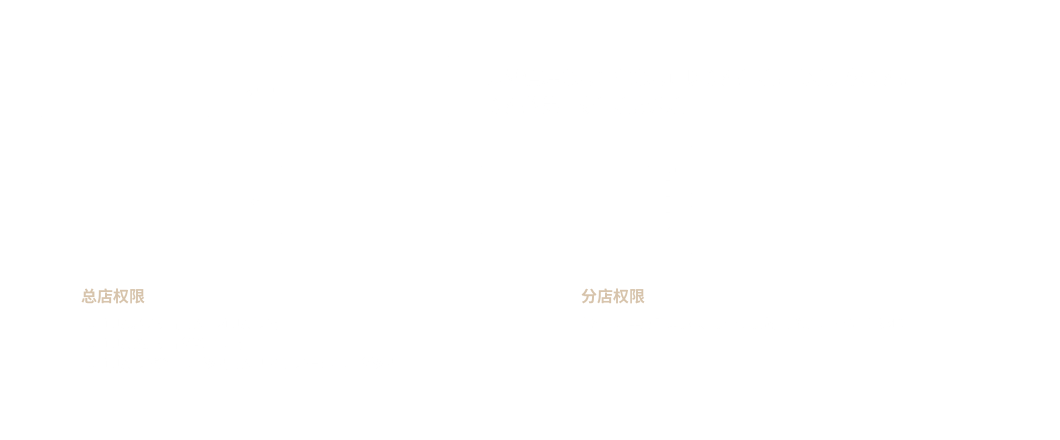 酒店自媒體代運營機構