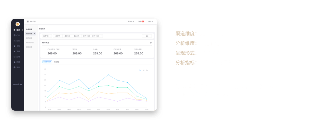 酒店公眾號代運營費用