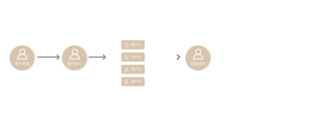 酒店小程序開發制作多少錢