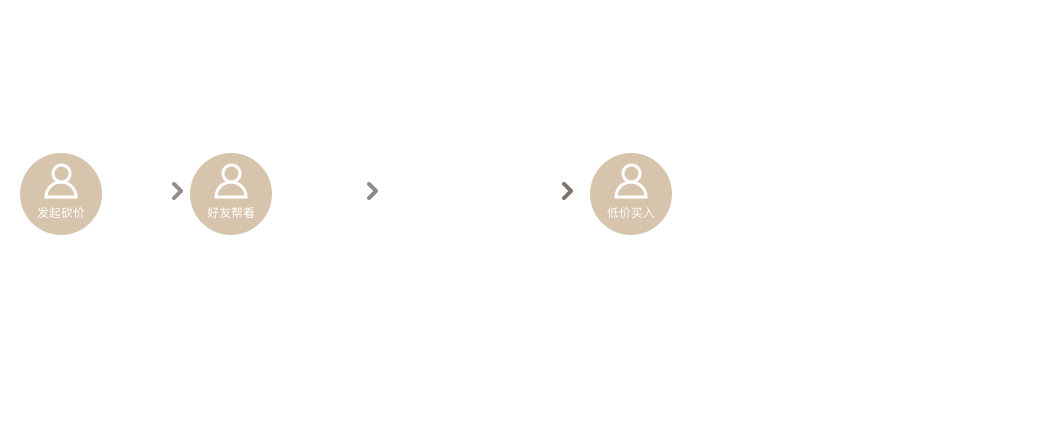 酒店小程序開發制作價格
