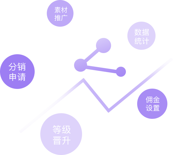 智慧零售小程序分銷功能