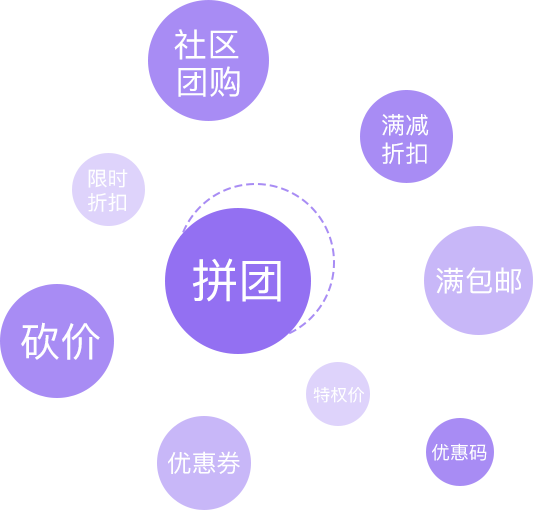 智慧零售小程序分享裂變