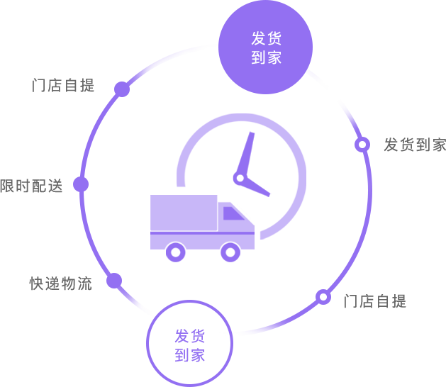 智慧零售小程序物流配送解決方案
