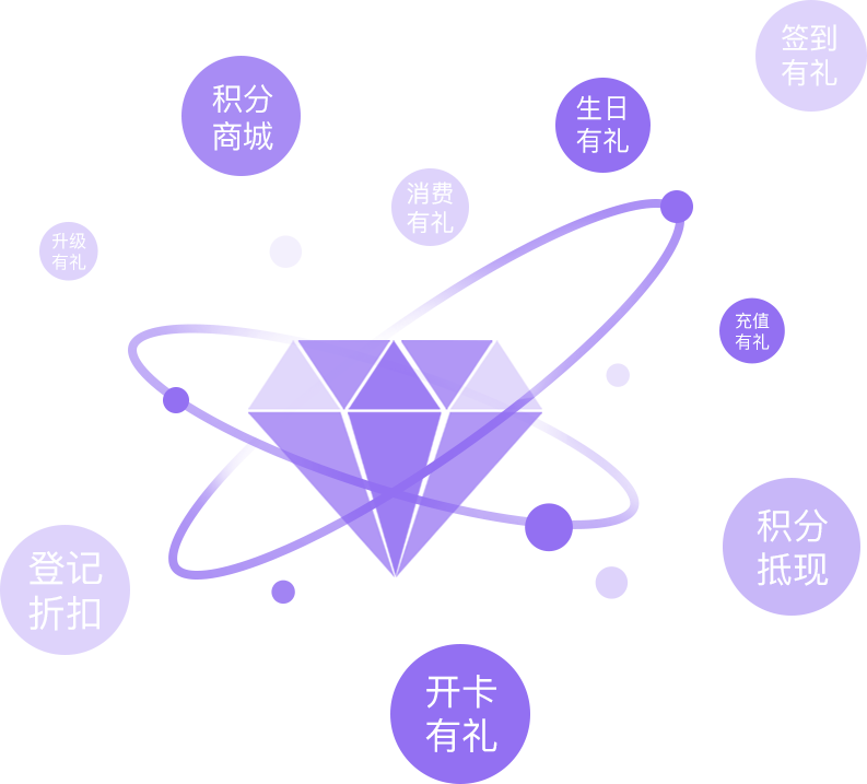 新零售小程序開發解決方案
