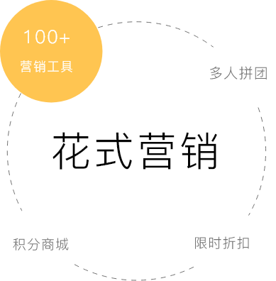 景區微信公眾號營銷工具組件