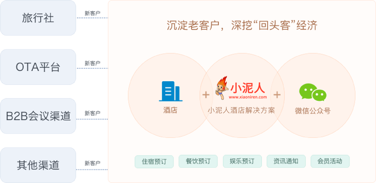 景區/旅游小程序運營管理