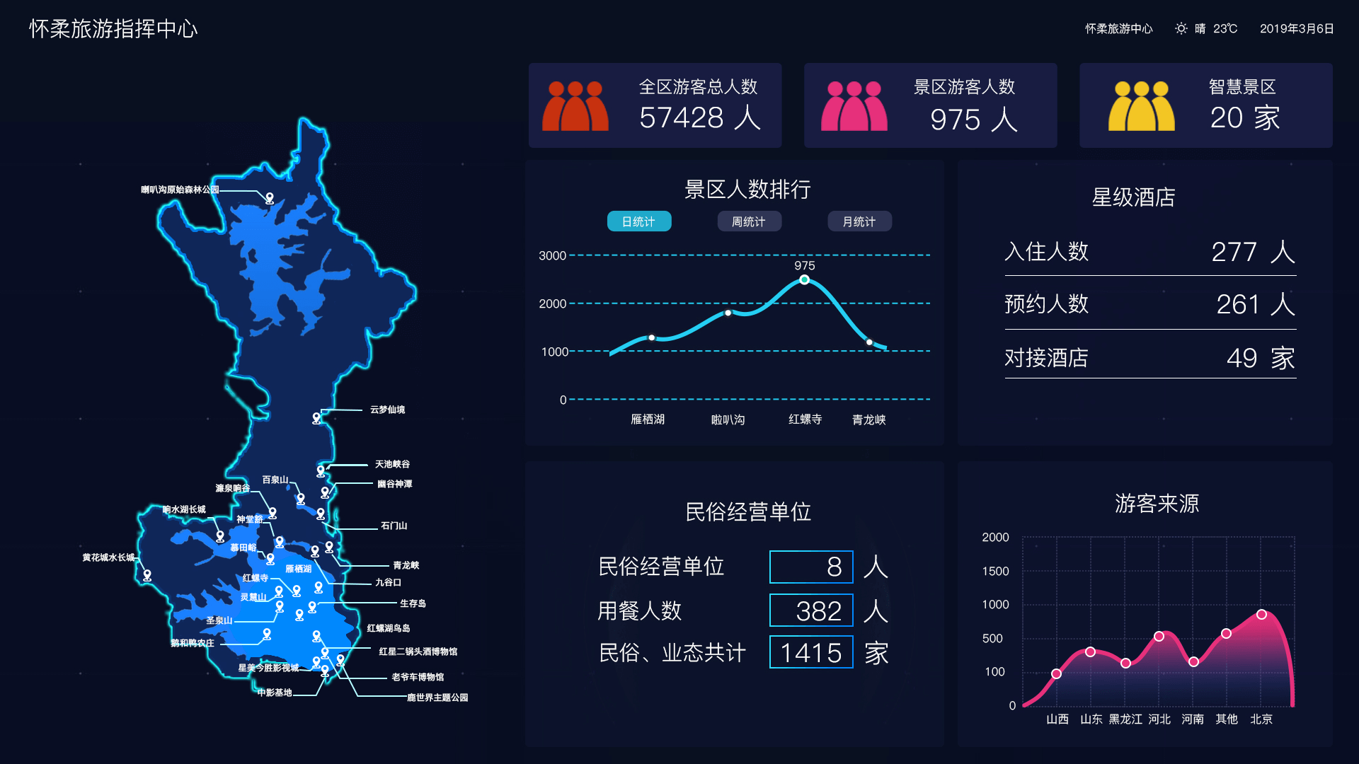 小泥人智慧景區 懷柔區智慧景區全域旅游系統指揮中心