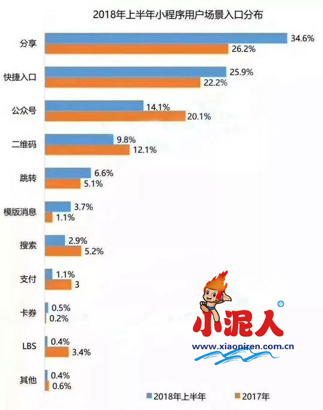 進(jìn)入方式.jpg