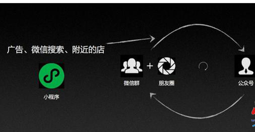 小程序好處.jpg