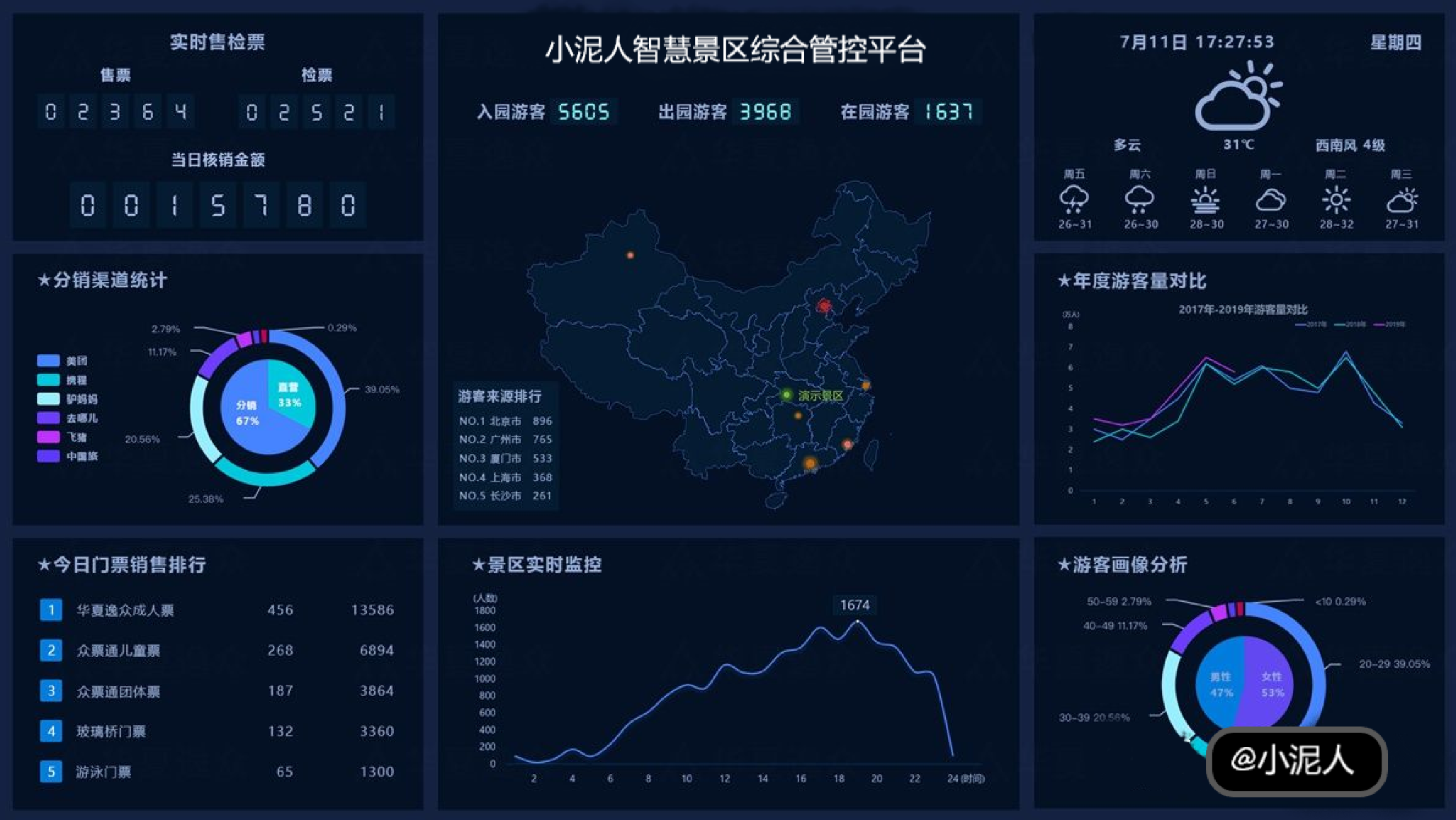 智慧景區電子票分銷系統核心模塊4.png