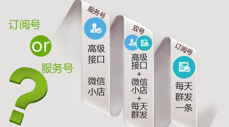微信公眾號廣告頁面設置1.jpg