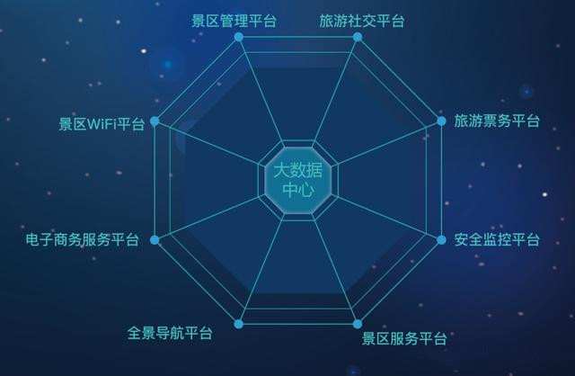 如何建設(shè)智慧景區(qū)，智慧景區(qū)管理系統(tǒng)解決方案小泥人的11條經(jīng)典闡述圖1_副本.jpg