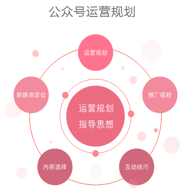 小泥人4種運(yùn)營(yíng)方案解決微信公眾號(hào)代運(yùn)營(yíng)2大難題.png