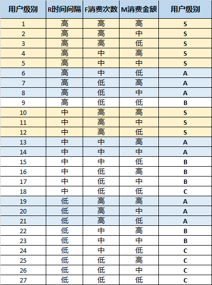 微信運營如何提升復購率3.png