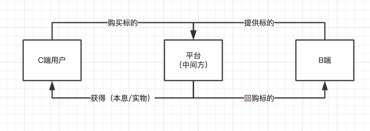 如何為電商小程序設計一個砍價功能？ (1).png