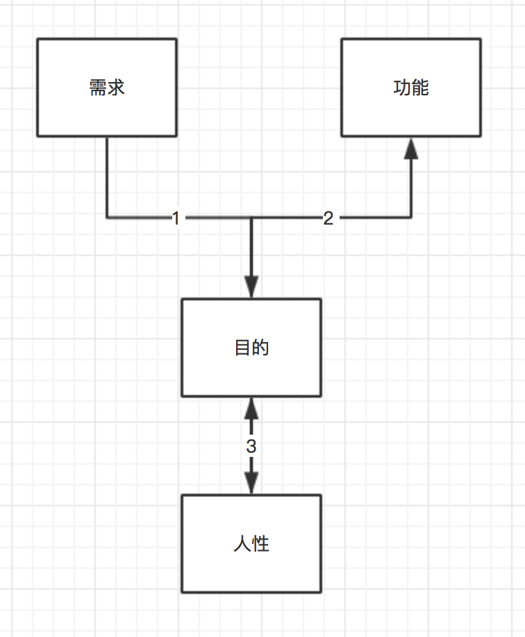 如何為電商小程序設計一個砍價功能？ (2).png