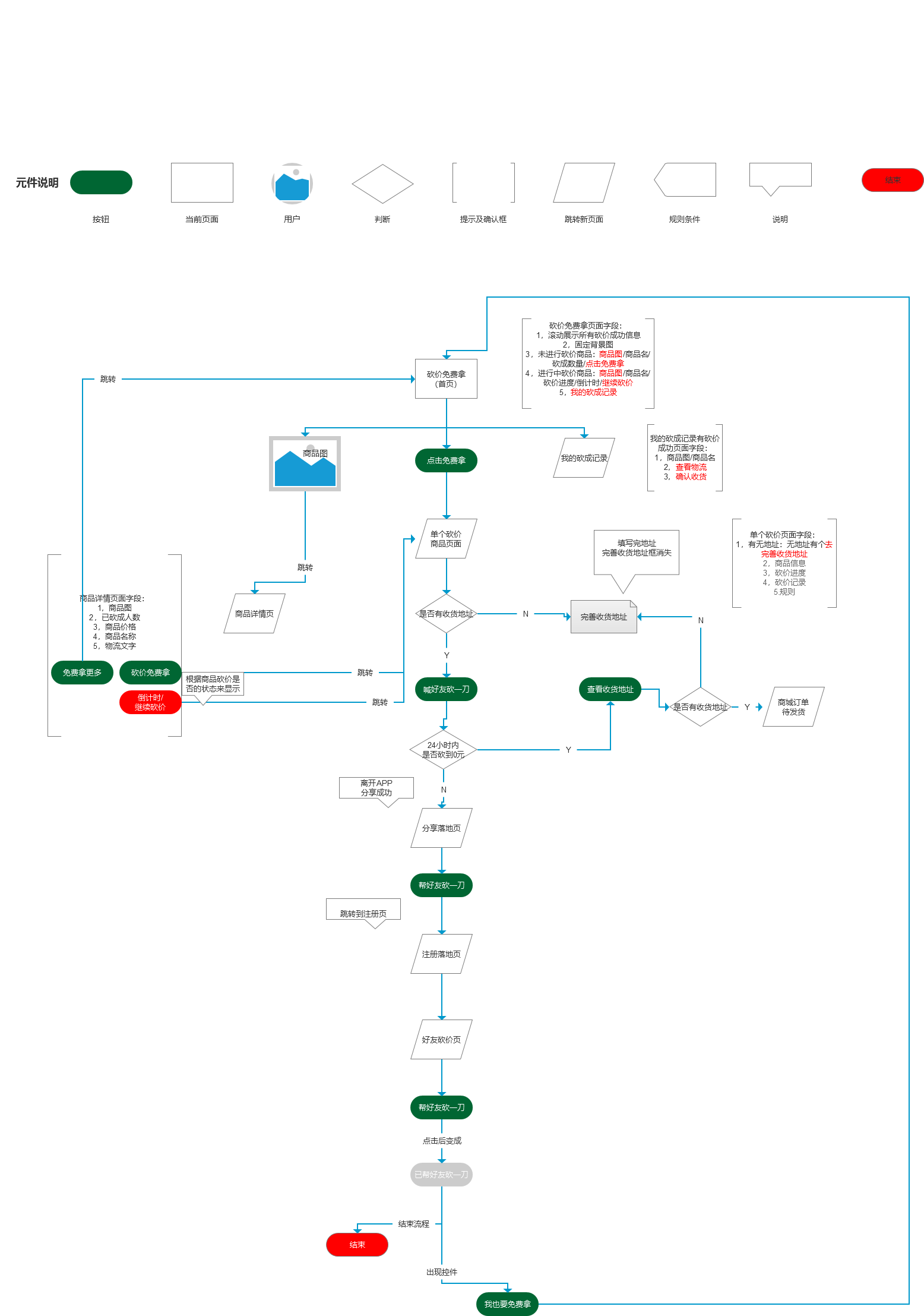 如何為電商小程序設計一個砍價功能？ (3).png
