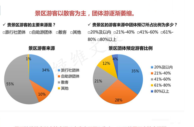景區門票現狀分析，景區門票創新發展研究和調整營銷3.png
