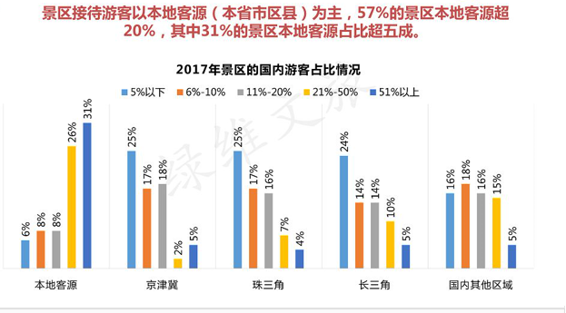 景區門票現狀分析，景區門票創新發展研究和調整營銷4.png