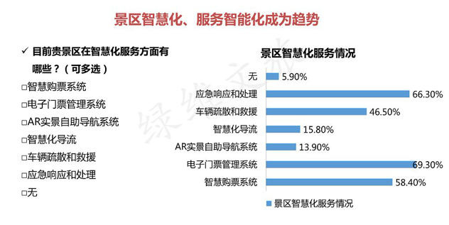 景區門票現狀分析，景區門票創新發展研究和調整營銷1.png