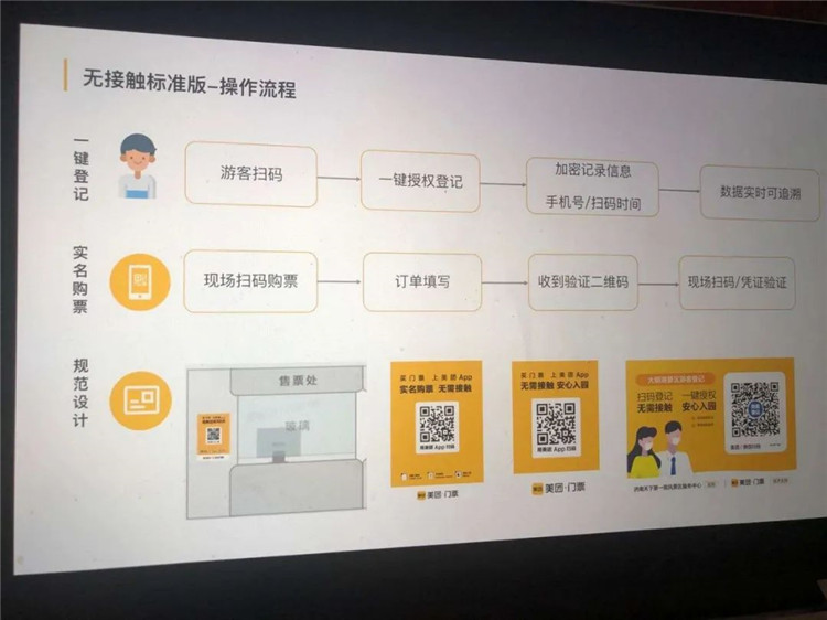 景區(qū)在疫情下的顛覆式變革創(chuàng)新：門票實(shí)名預(yù)約系統(tǒng)4.jpg