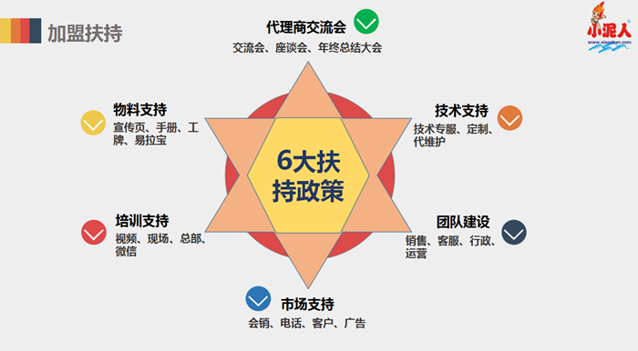 互聯(lián)網(wǎng)加盟首選小泥人3.png