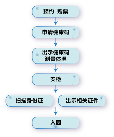 北京平谷石林峽景區入園流程.png