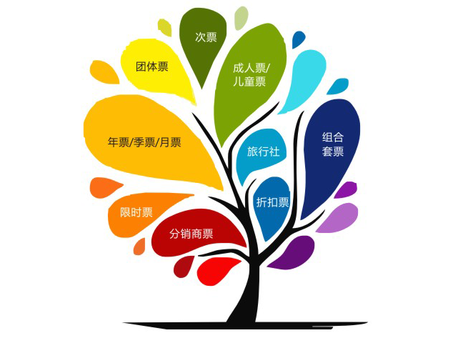 小泥人票務系統(tǒng)圖片.png