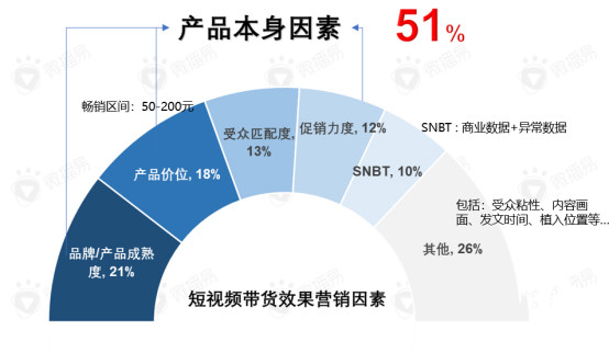 企業(yè)借助短視頻和小程序直播帶貨.賣貨的真相，15個(gè)問(wèn)題回答絕了3.jpg