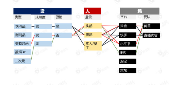 企業(yè)借助短視頻和小程序直播帶貨.賣貨的真相，15個(gè)問(wèn)題回答絕了2.jpg