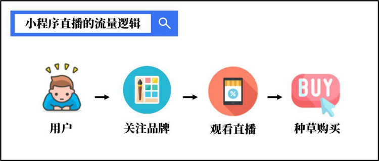 小泥人解析微信小程序直播與抖音快手等直播平臺的區別4.jpg
