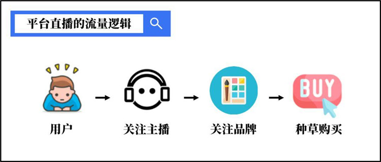 小泥人解析微信小程序直播與抖音快手等直播平臺的區別3.jpg