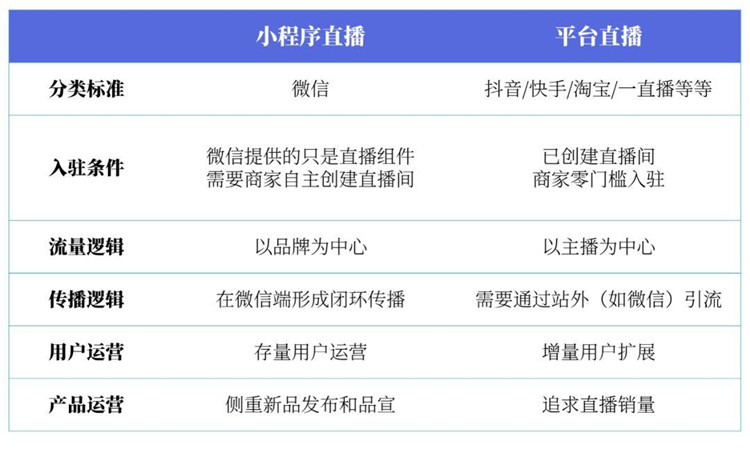 小泥人解析微信小程序直播與抖音快手等直播平臺的區別1.jpg
