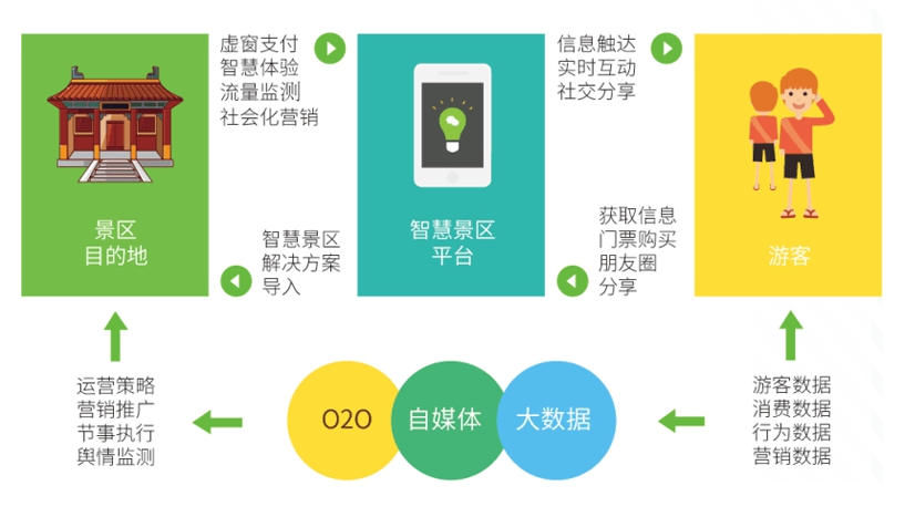 智慧景區.png