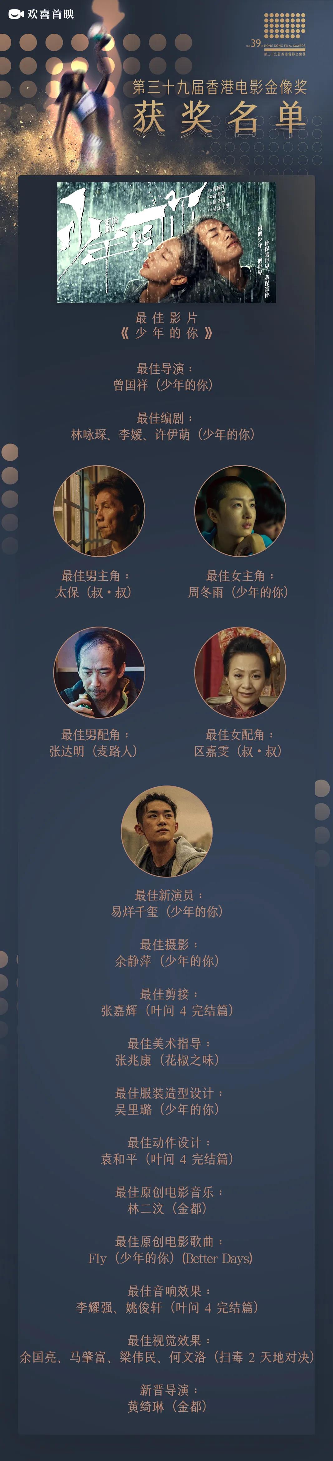 2020最特別的金像獎獲獎名單以線上直播方式公布，易烊千璽獲最佳演員獎！8.jpg