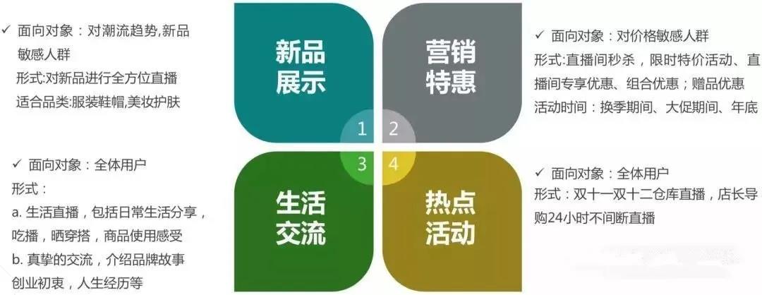 2020年微信小程序直播帶貨的3大方法，助力商家提高帶貨轉化率.jpg