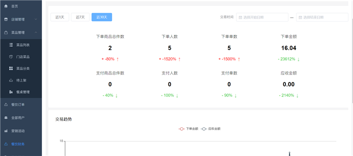 小泥人電商商家如何查看交易財務明細2.png