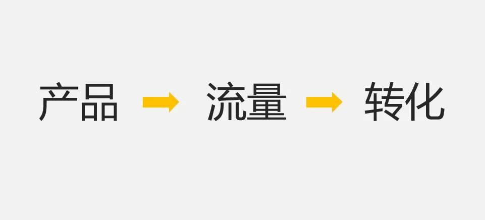 微信新趨勢(shì)下教你2步解決公眾號(hào)粉絲分層搭建難題2.jpg