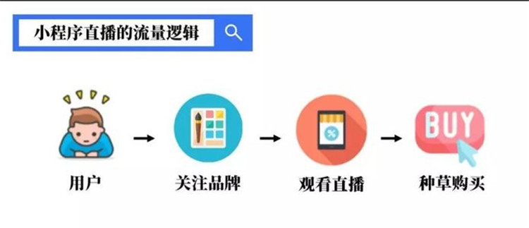小程序直播怎樣可以日銷過萬？小泥人來教你5步3.jpg
