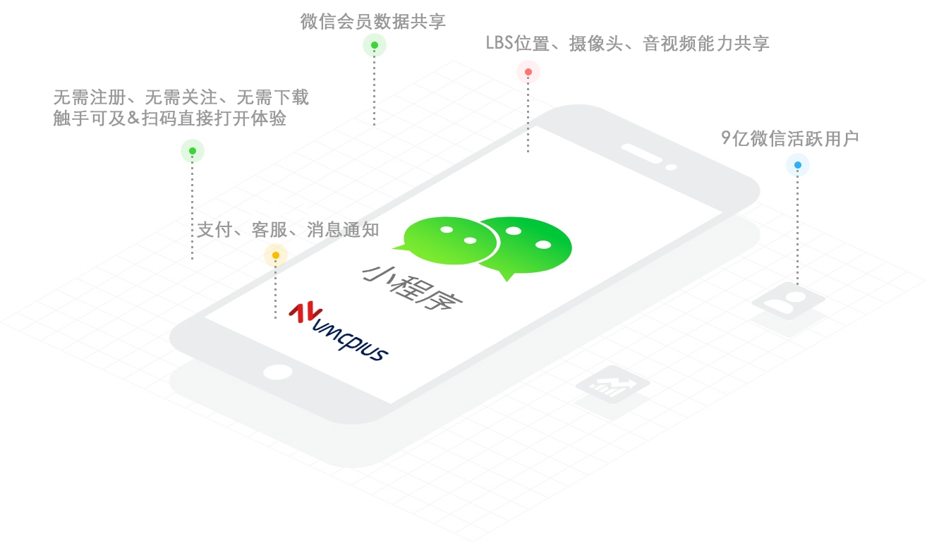 2020年傳統(tǒng)商家只需4點(diǎn)便可借助小程序優(yōu)勢快速突破.jpeg