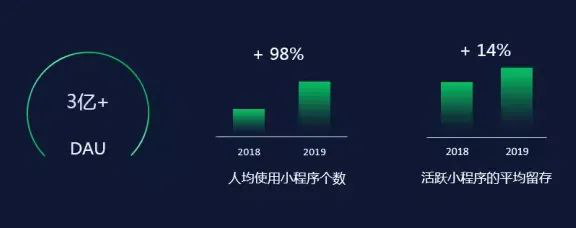 微信小程序該如何設(shè)計才能在2020年搶占紅利