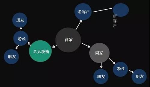 微信群運(yùn)營(yíng)7個(gè)方法幫你打造專屬私域流量池5.jpg