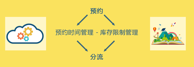2020年景區實名制分時段預約購票系統什么費用.png